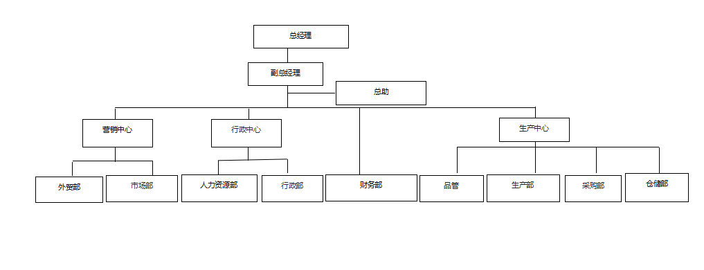 组织架构中文版.png